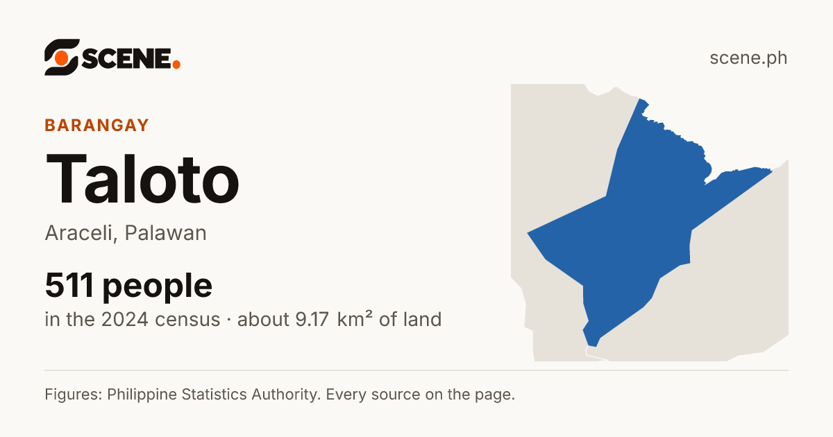 Taloto, Araceli, barangay: 511 people in the 2024 census