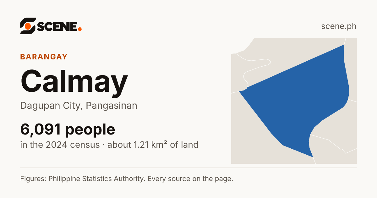 Calmay, Dagupan City, barangay: 6,091 people in the 2024 census