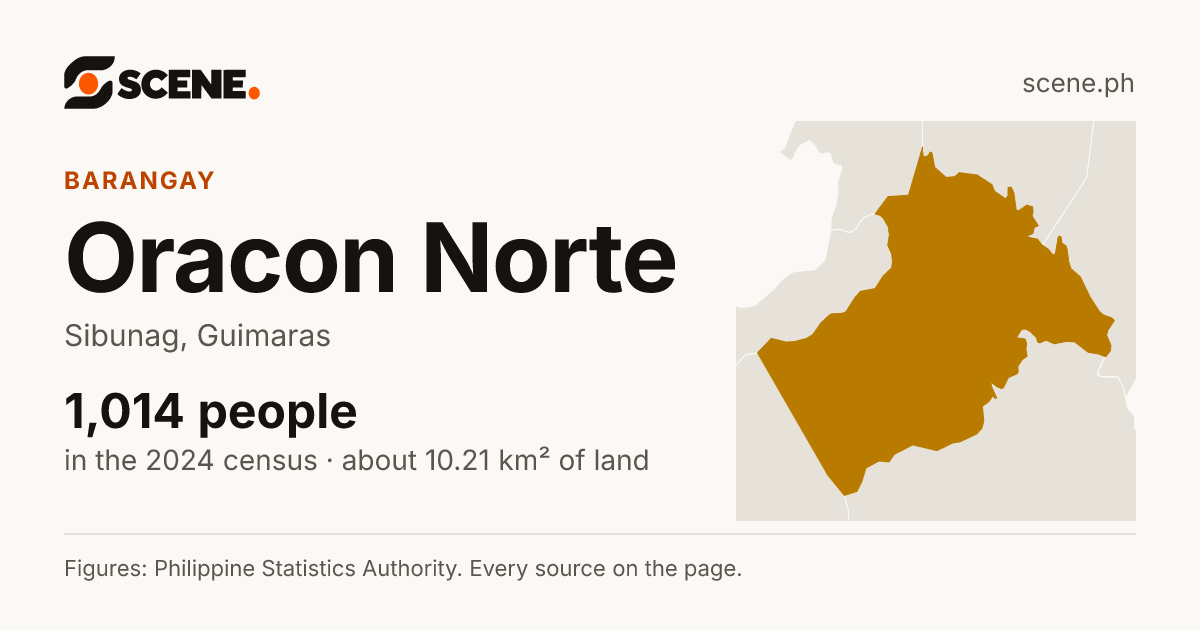 Oracon Norte, Sibunag, barangay: 1,014 people in the 2024 census