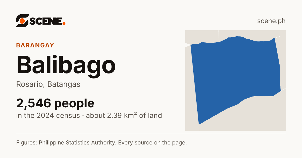 Balibago, Rosario, barangay: 2,546 people in the 2024 census
