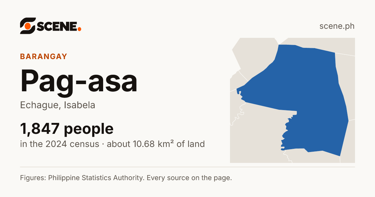 Pag-asa, Echague, barangay: 1,847 people in the 2024 census