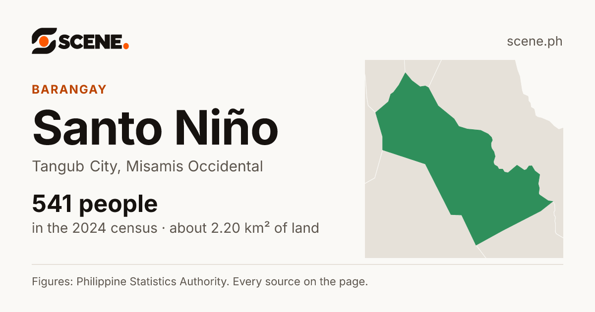 Santo Niño, Tangub City, barangay: 541 people in the 2024 census