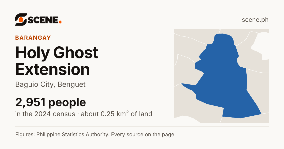 Holy Ghost Extension, Baguio City, barangay: 2,951 people in the 2024 census
