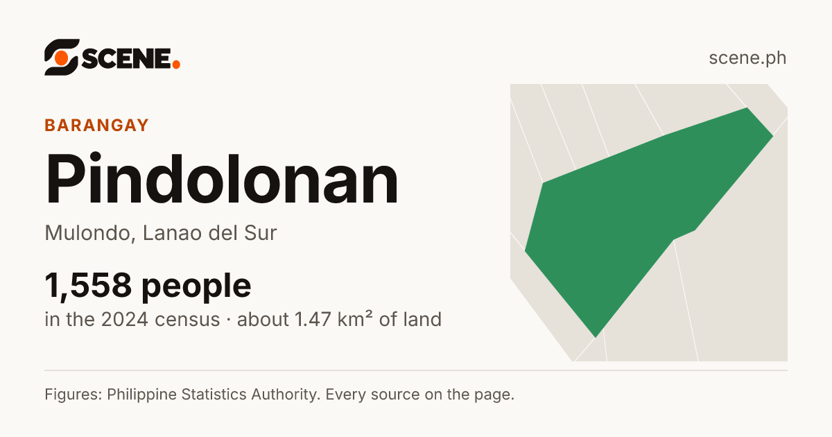 Pindolonan, Mulondo, barangay: 1,558 people in the 2024 census