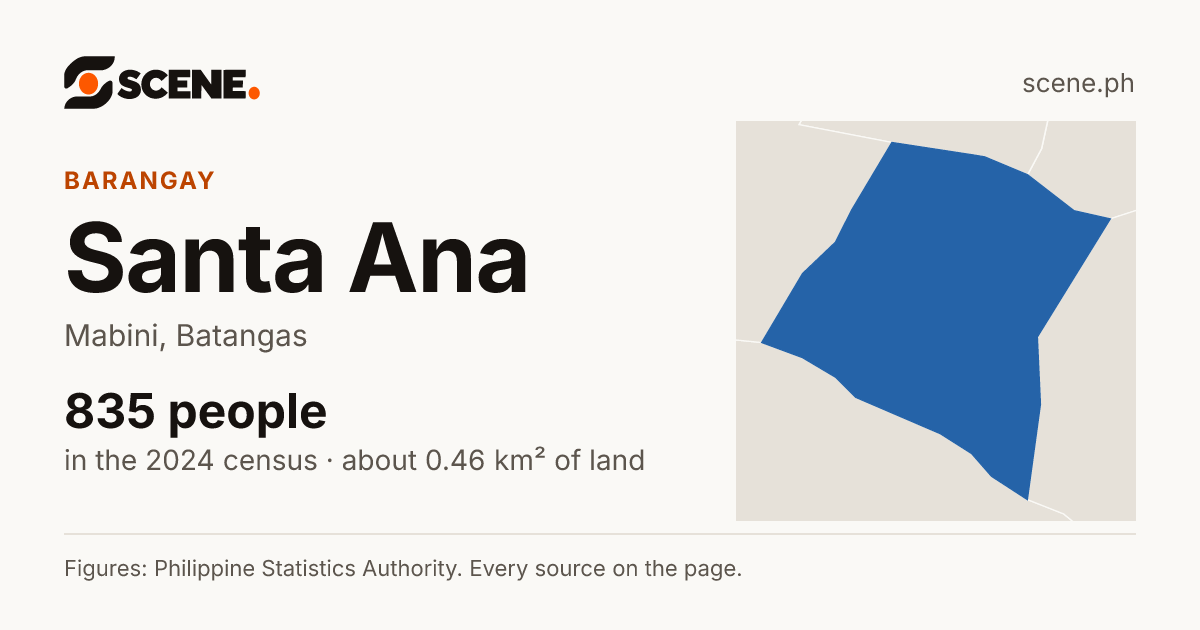 Santa Ana, Mabini, barangay: 835 people in the 2024 census