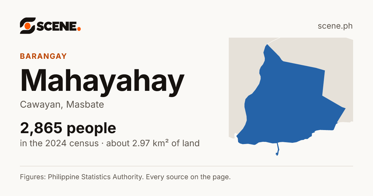 Mahayahay, Cawayan, barangay: 2,865 people in the 2024 census