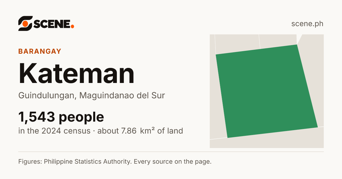 Kateman, Guindulungan, barangay: 1,543 people in the 2024 census