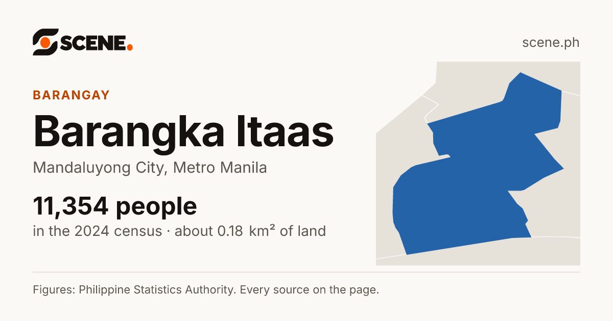 Barangka Itaas, Mandaluyong City, barangay: 11,354 people in the 2024 census