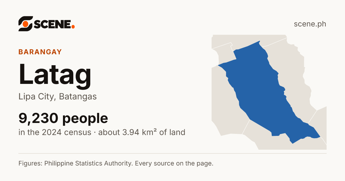 Latag, Lipa City, barangay: 9,230 people in the 2024 census