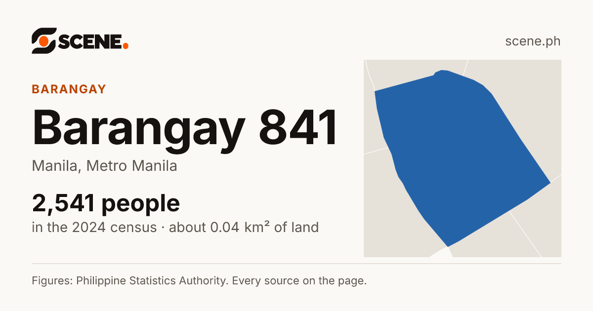 Barangay 841, Manila, barangay: 2,541 people in the 2024 census