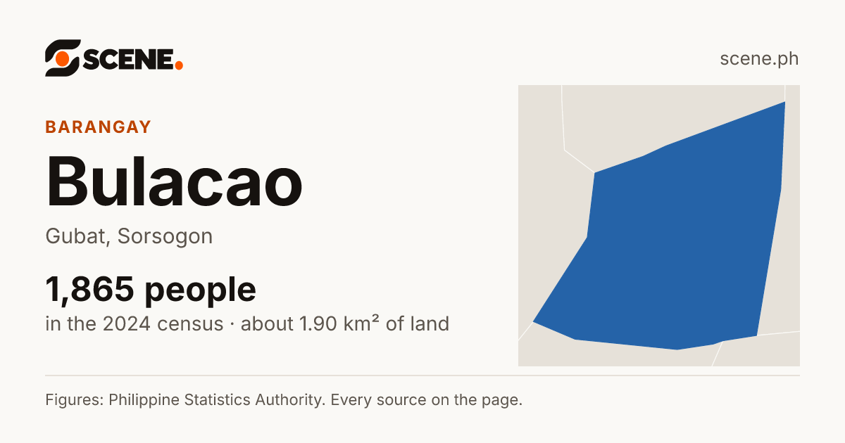 Bulacao, Gubat, barangay: 1,865 people in the 2024 census