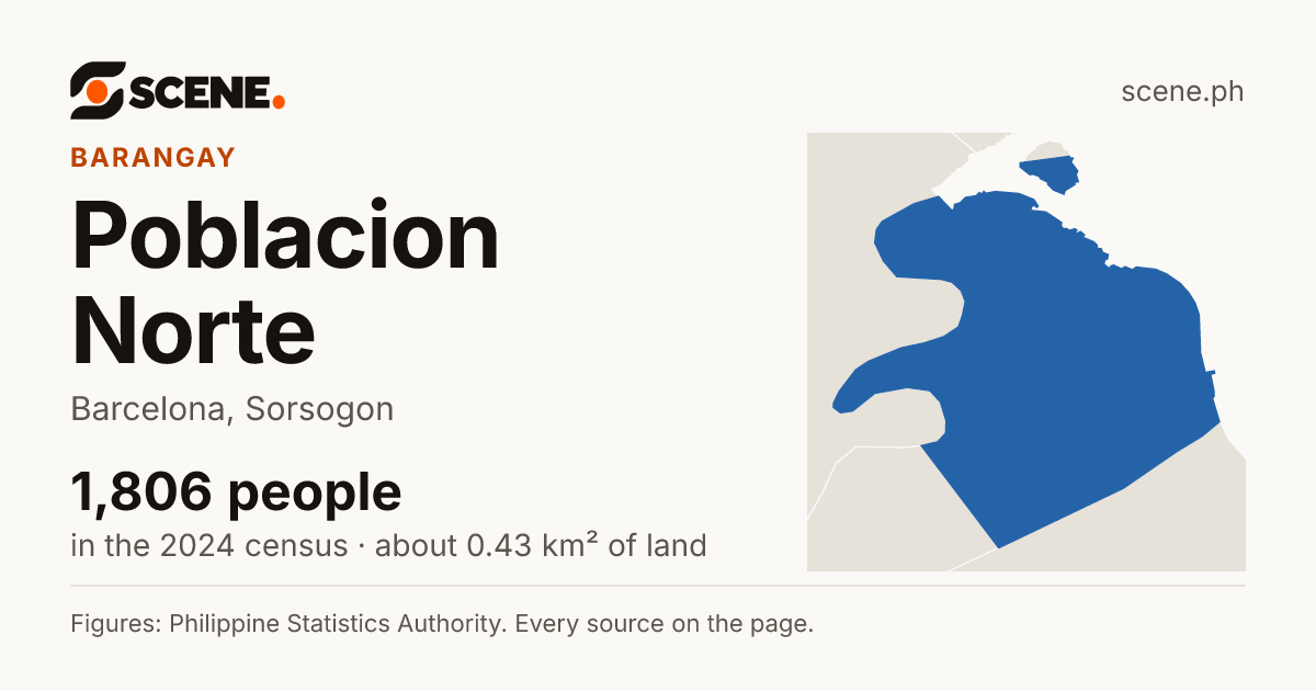 Poblacion Norte, Barcelona, barangay: 1,806 people in the 2024 census