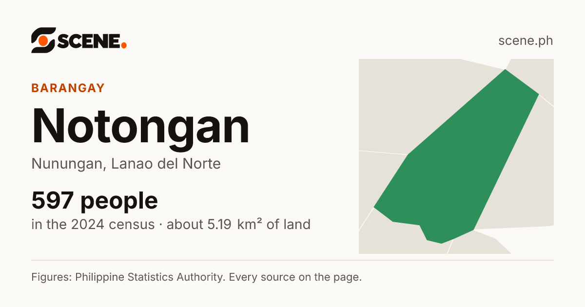 Notongan, Nunungan, barangay: 597 people in the 2024 census