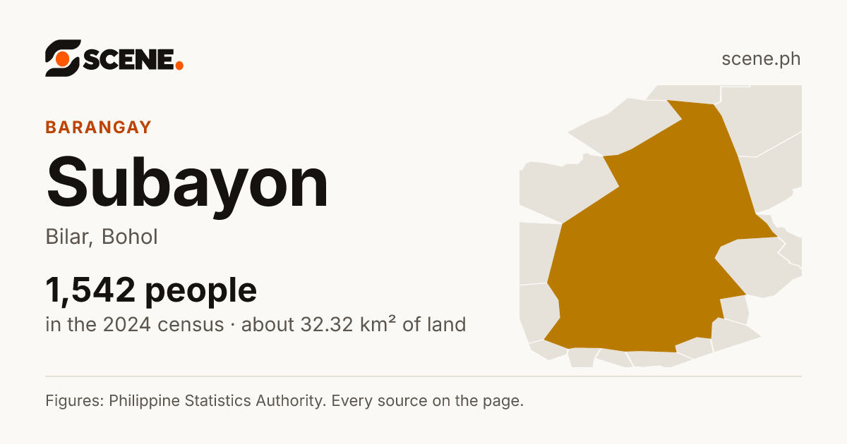 Subayon, Bilar, barangay: 1,542 people in the 2024 census
