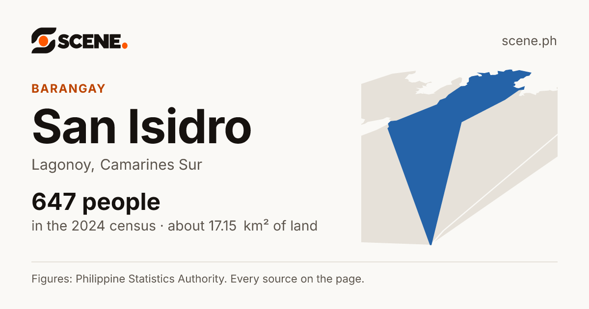 San Isidro, Lagonoy, barangay: 647 people in the 2024 census