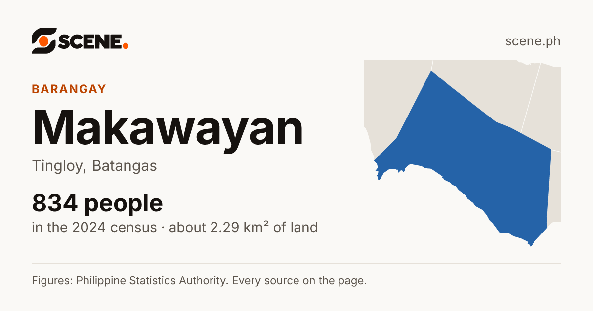 Makawayan, Tingloy, barangay: 834 people in the 2024 census