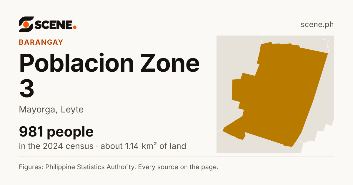 Poblacion Zone 3, Mayorga, barangay: 981 people in the 2024 census