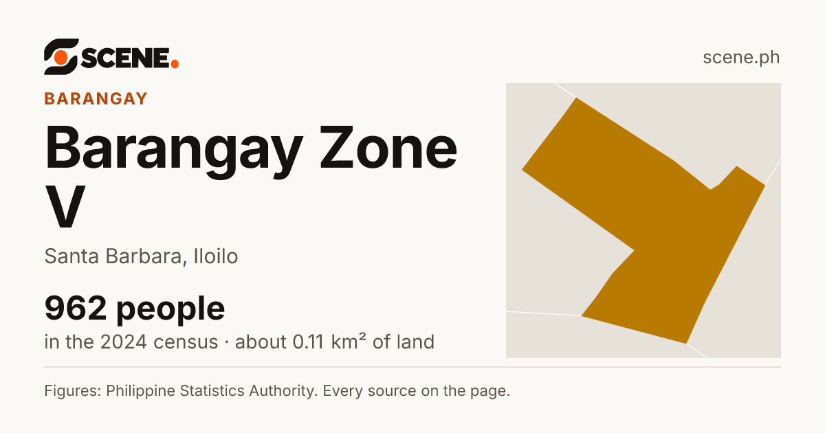 Barangay Zone V, Santa Barbara, barangay: 962 people in the 2024 census