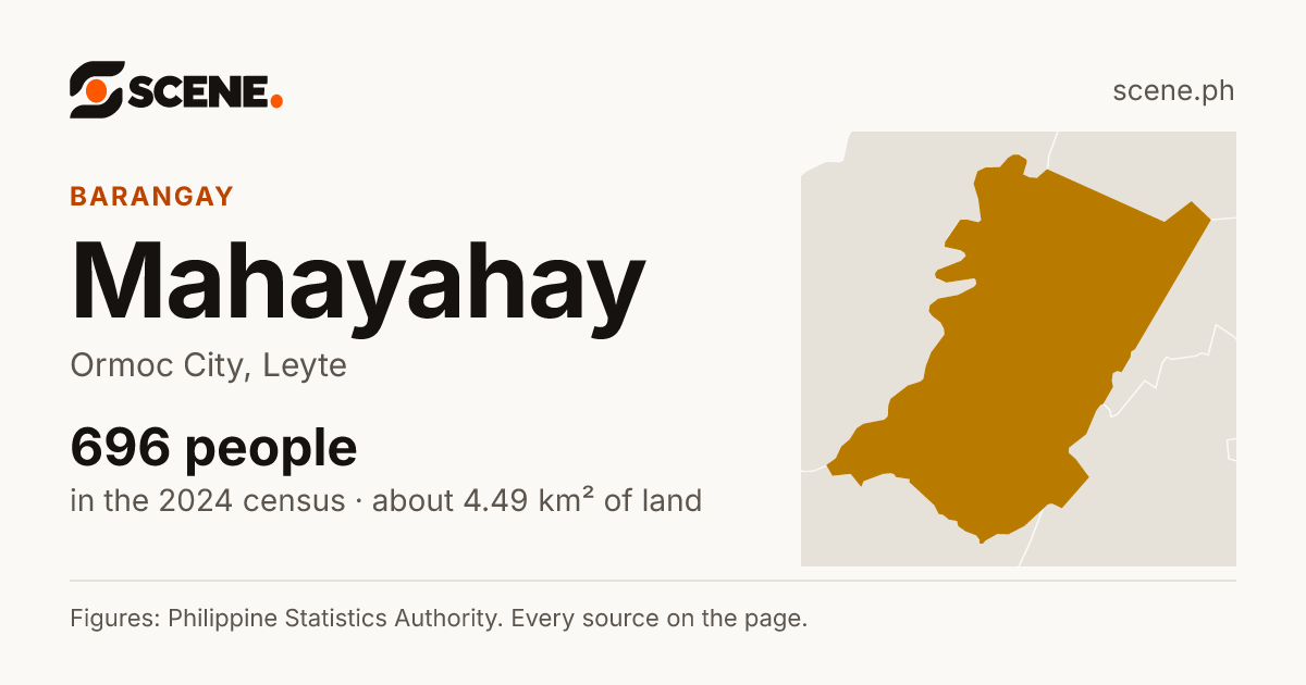 Mahayahay, Ormoc City, barangay: 696 people in the 2024 census