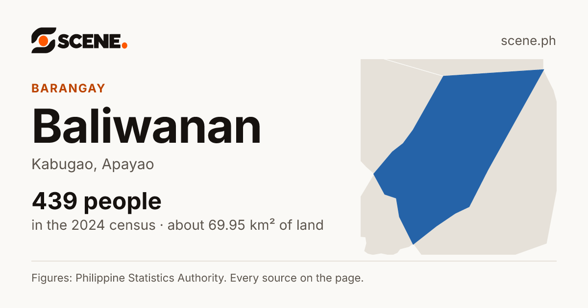 Baliwanan, Kabugao, barangay: 439 people in the 2024 census