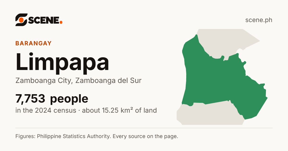 Limpapa, Zamboanga City, barangay: 7,753 people in the 2024 census