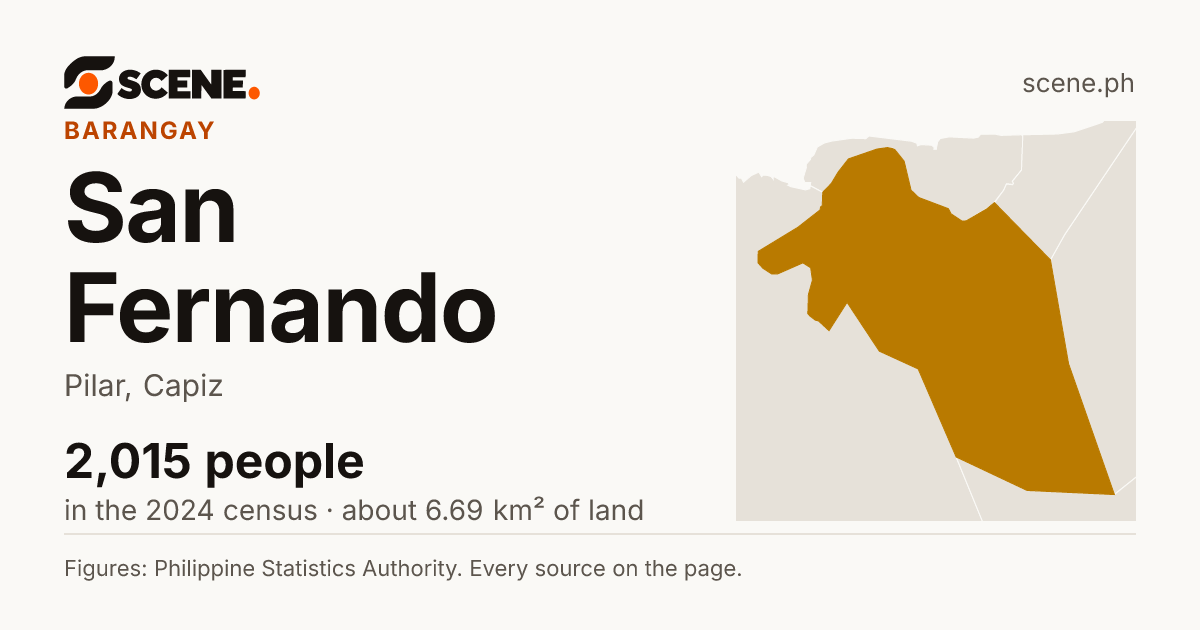 San Fernando, Pilar, barangay: 2,015 people in the 2024 census