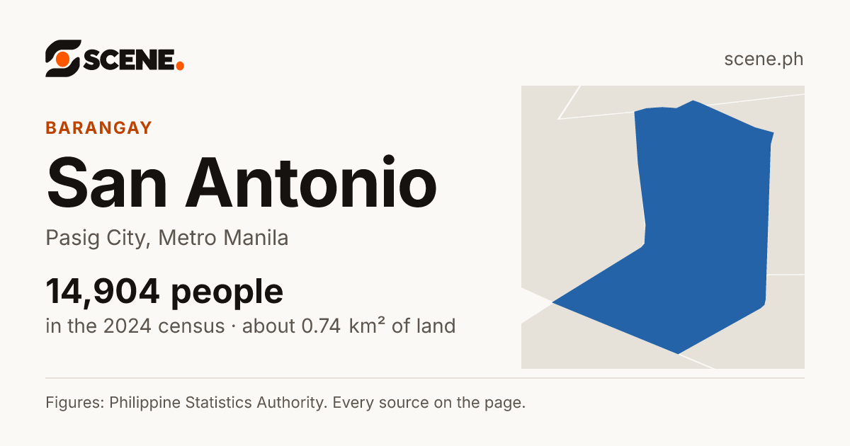 San Antonio, Pasig City, barangay: 14,904 people in the 2024 census