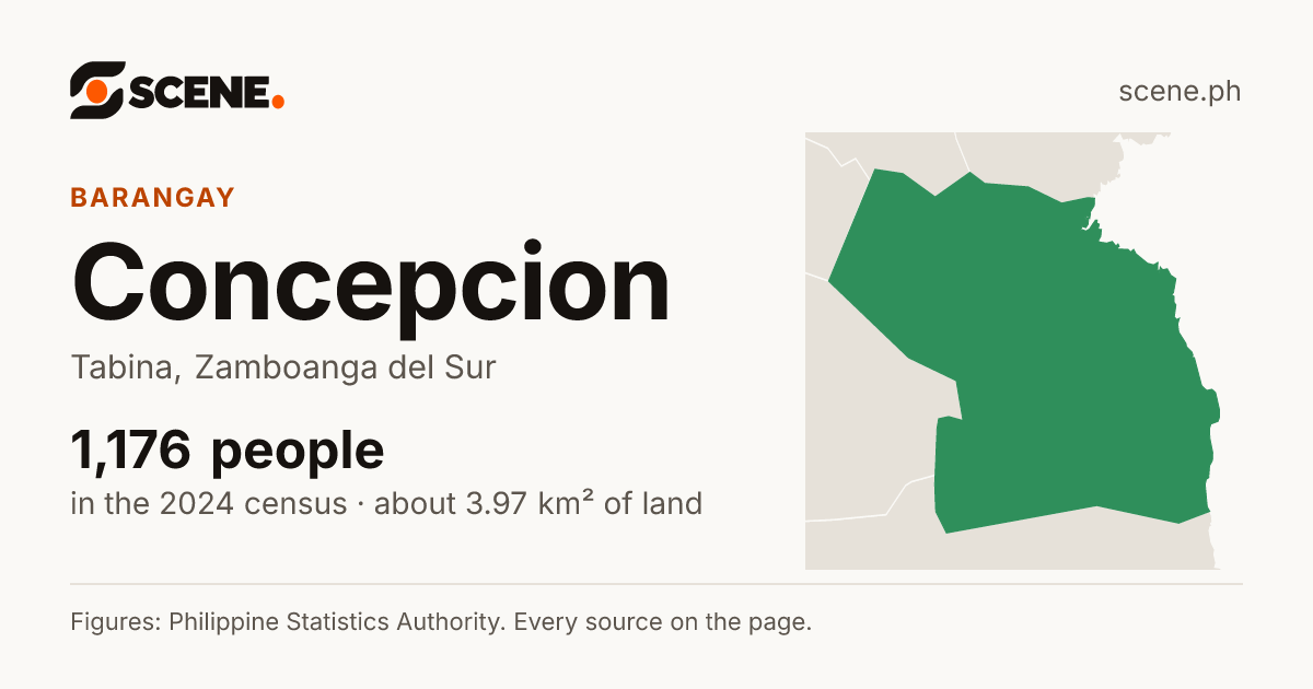 Concepcion, Tabina, barangay: 1,176 people in the 2024 census