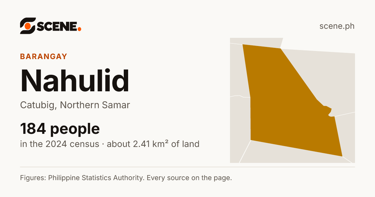 Nahulid, Catubig, barangay: 184 people in the 2024 census