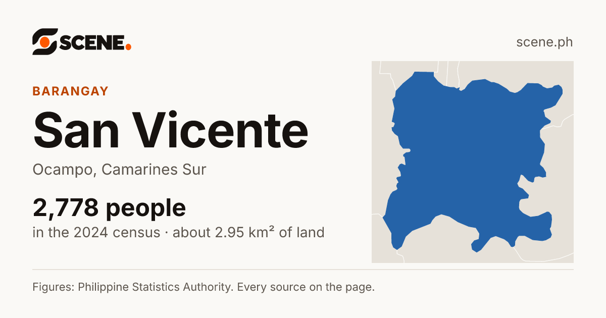 San Vicente, Ocampo, barangay: 2,778 people in the 2024 census