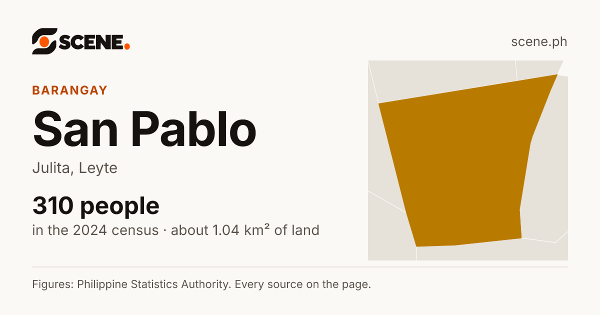 San Pablo, Julita, barangay: 310 people in the 2024 census