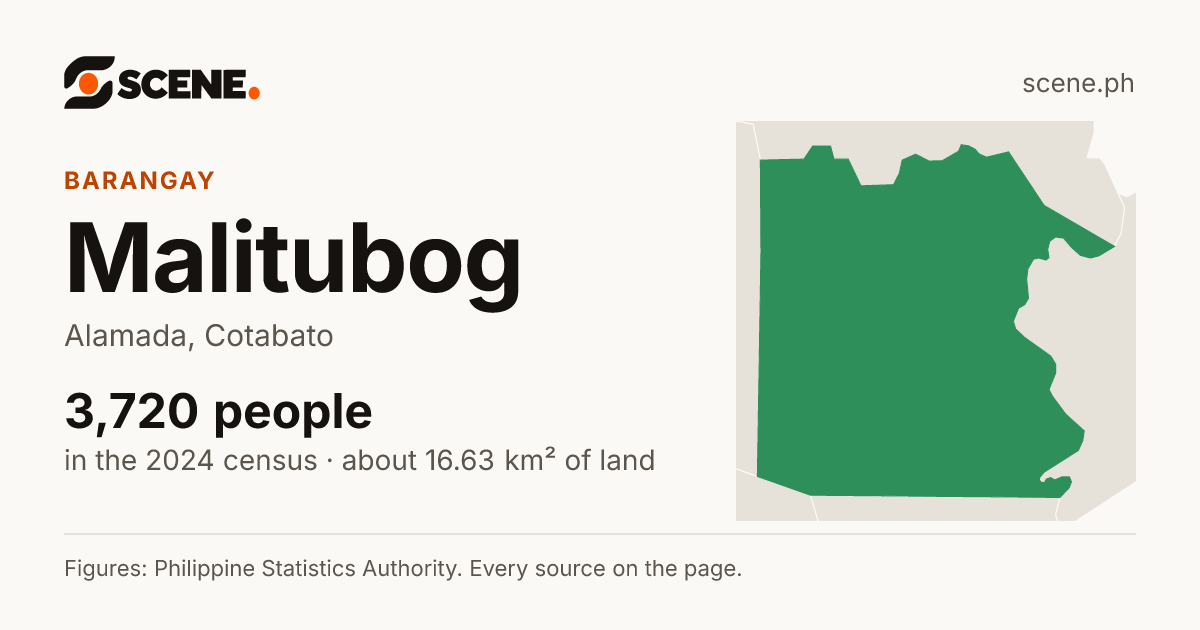 Malitubog, Alamada, barangay: 3,720 people in the 2024 census