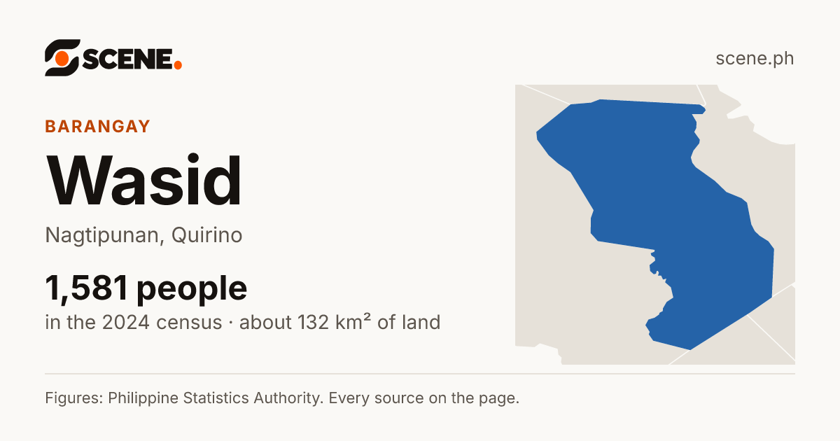 Wasid, Nagtipunan, barangay: 1,581 people in the 2024 census