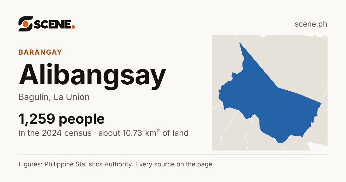 Alibangsay, Bagulin, barangay: 1,259 people in the 2024 census