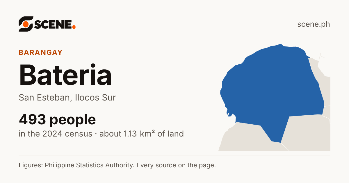 Bateria, San Esteban, barangay: 493 people in the 2024 census