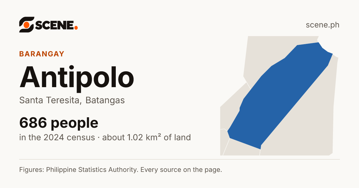 Antipolo, Santa Teresita, barangay: 686 people in the 2024 census