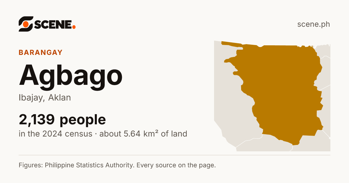 Agbago, Ibajay, barangay: 2,139 people in the 2024 census