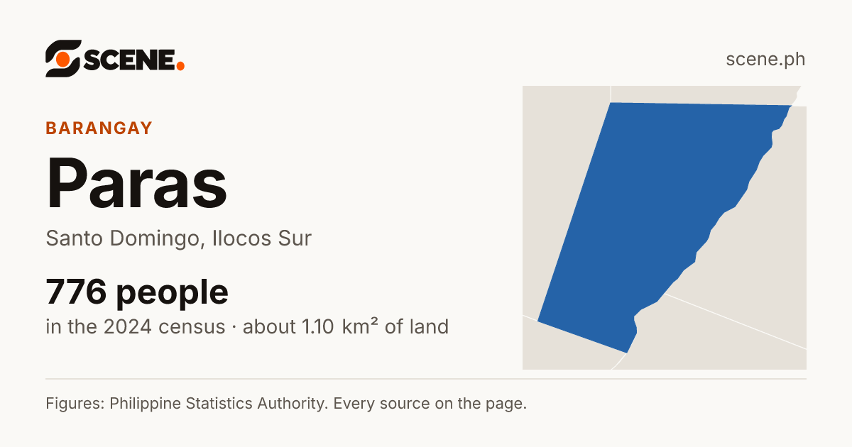 Paras, Santo Domingo, barangay: 776 people in the 2024 census