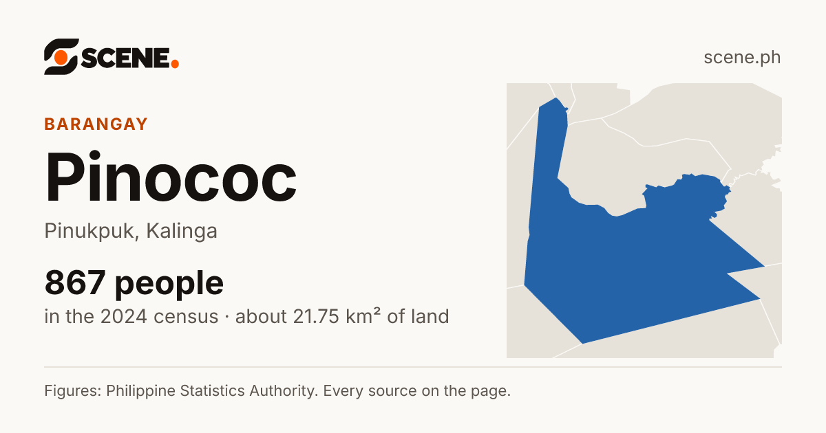Pinococ, Pinukpuk, barangay: 867 people in the 2024 census