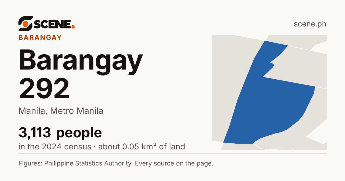 Barangay 292, Manila, barangay: 3,113 people in the 2024 census