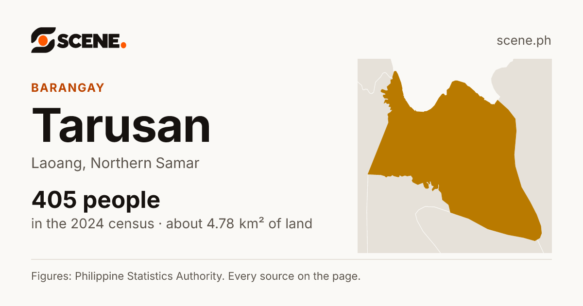 Tarusan, Laoang, barangay: 405 people in the 2024 census