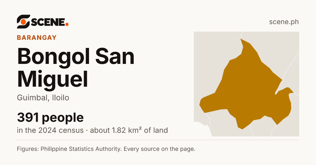 Bongol San Miguel, Guimbal, barangay: 391 people in the 2024 census