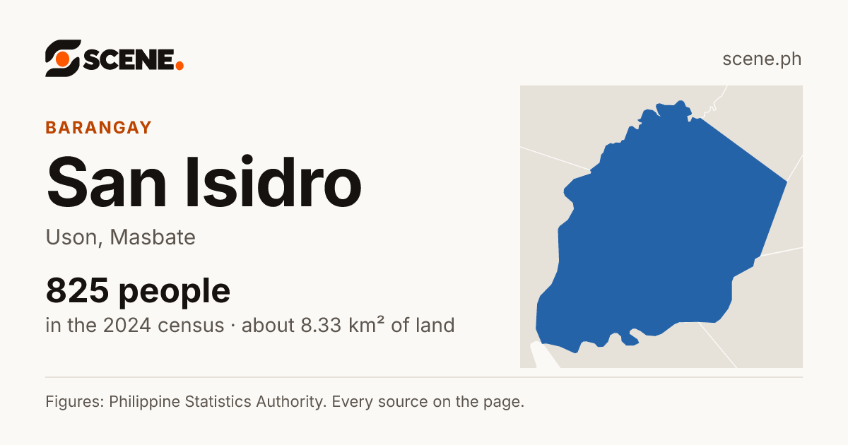 San Isidro, Uson, barangay: 825 people in the 2024 census