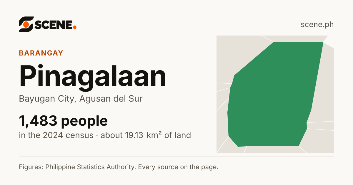 Pinagalaan, Bayugan City, barangay: 1,483 people in the 2024 census