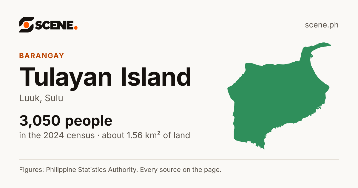 Tulayan Island, Luuk, barangay: 3,050 people in the 2024 census