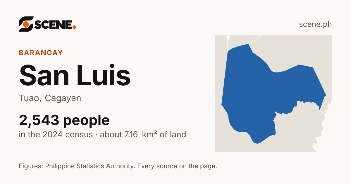San Luis, Tuao, barangay: 2,543 people in the 2024 census