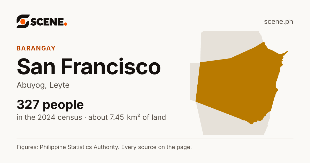 San Francisco, Abuyog, barangay: 327 people in the 2024 census