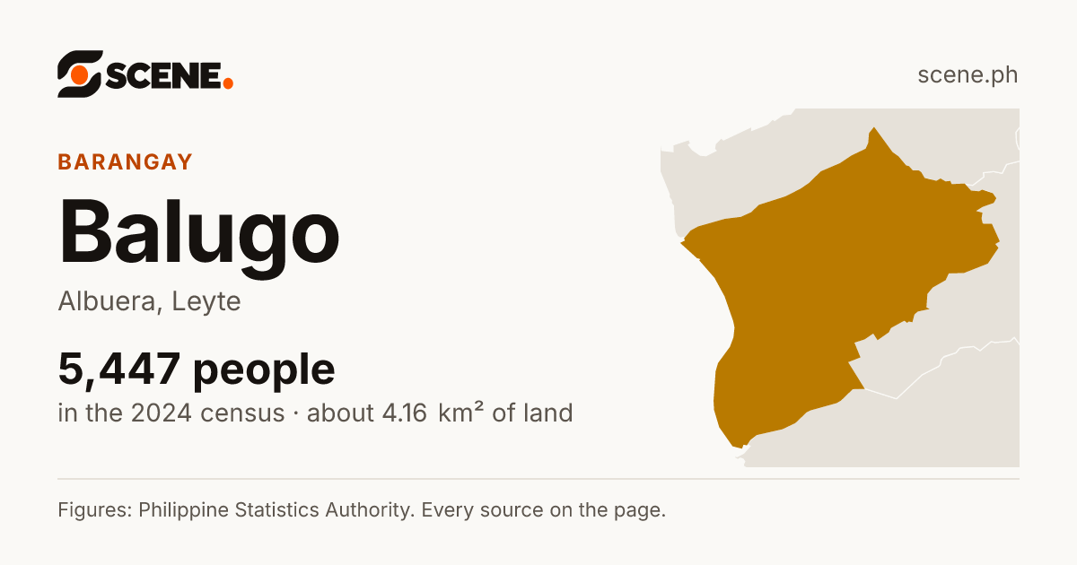 Balugo, Albuera, barangay: 5,447 people in the 2024 census