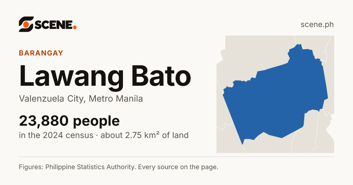 Lawang Bato, Valenzuela City, barangay: 23,880 people in the 2024 census