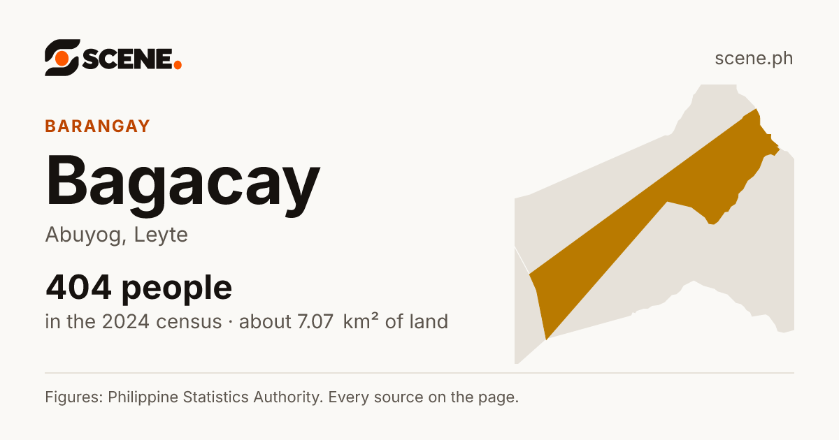 Bagacay, Abuyog, barangay: 404 people in the 2024 census